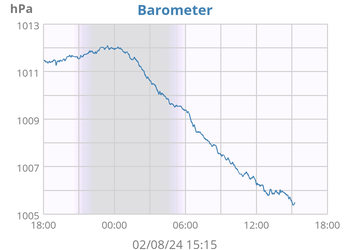 weather:daybarometer-sgu.png