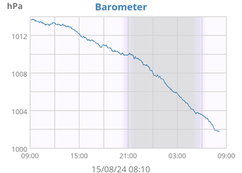 weather:daybarometer-sgu.png