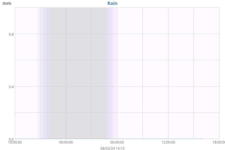 weather:dayrain-sgu-big.png