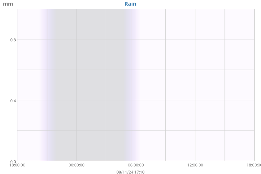 weather:dayrain-sgu-big.png