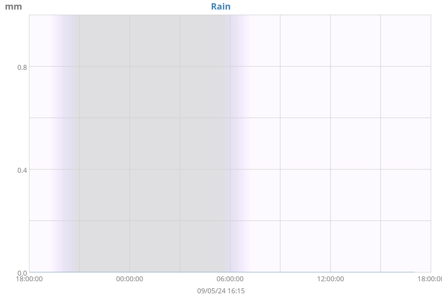 weather:dayrain-sgu-big.png