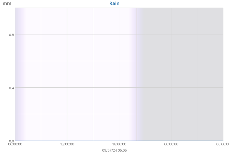 weather:dayrain-sgu-big.png