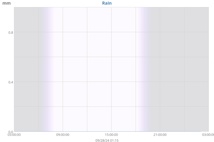 weather:dayrain-sgu-big.png