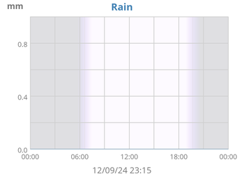 weather:dayrain-sgu.png