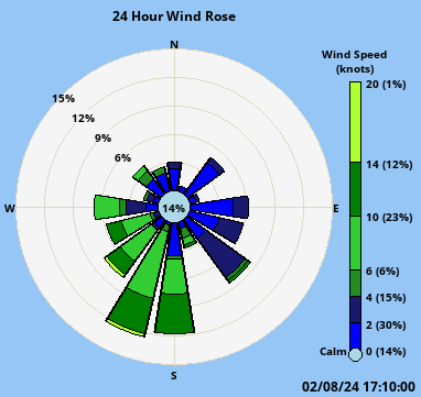 weather:dayrose.png