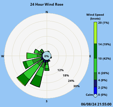 weather:dayrose.png