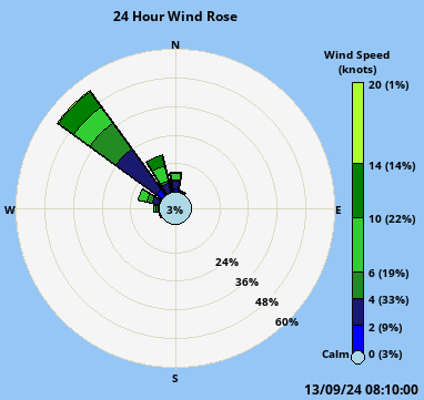 weather:dayrose.png