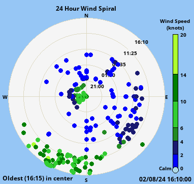 weather:dayspiral.png