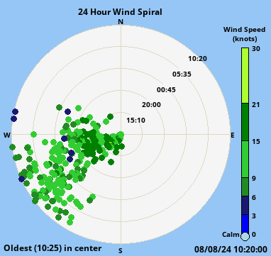 weather:dayspiral.png