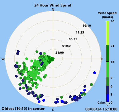 weather:dayspiral.png