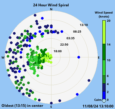 weather:dayspiral.png