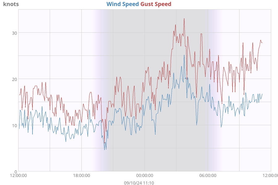 weather:daywind-sgu-big.png