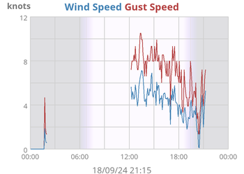 weather:daywind-sgu.png