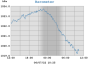 weather:images:daybarometer-bootstrap.png