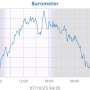 daybarometer-sgu.png
